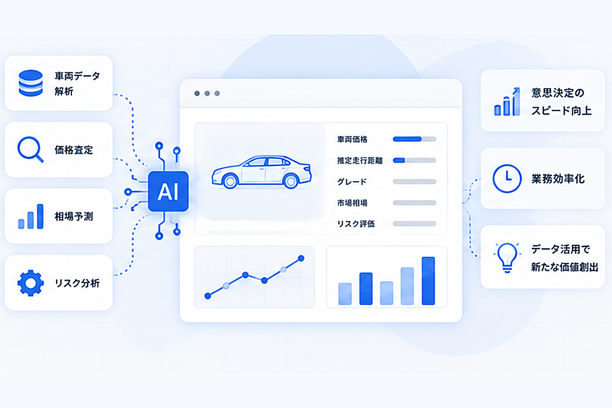 AI参考査定・VINチェック・車両価値診断ツールのイメージ