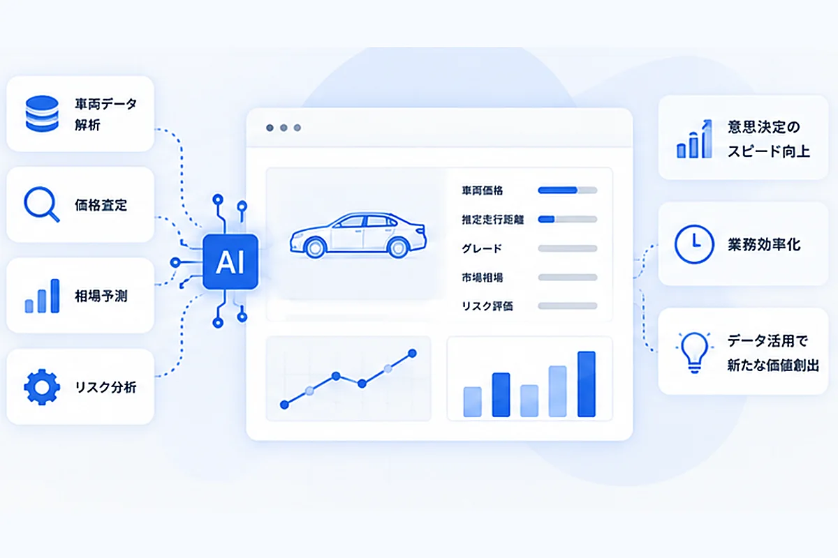 AI参考査定・VINチェック・車両価値診断ツールのイメージ