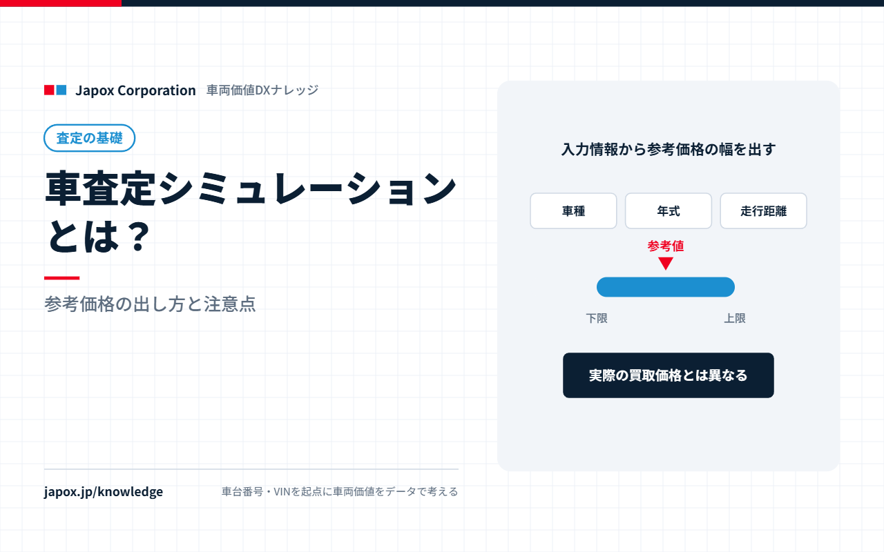車査定シミュレーションとは？参考価格の出し方と注意点｜参考価格を幅で示す概念図