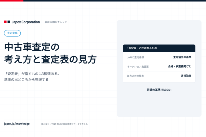 中古車査定の考え方と査定表の見方の解説バナー