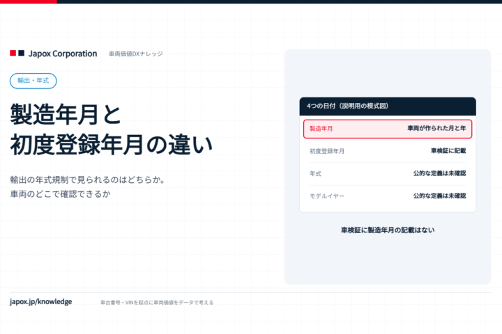 製造年月と初度登録年月の違いの解説バナー