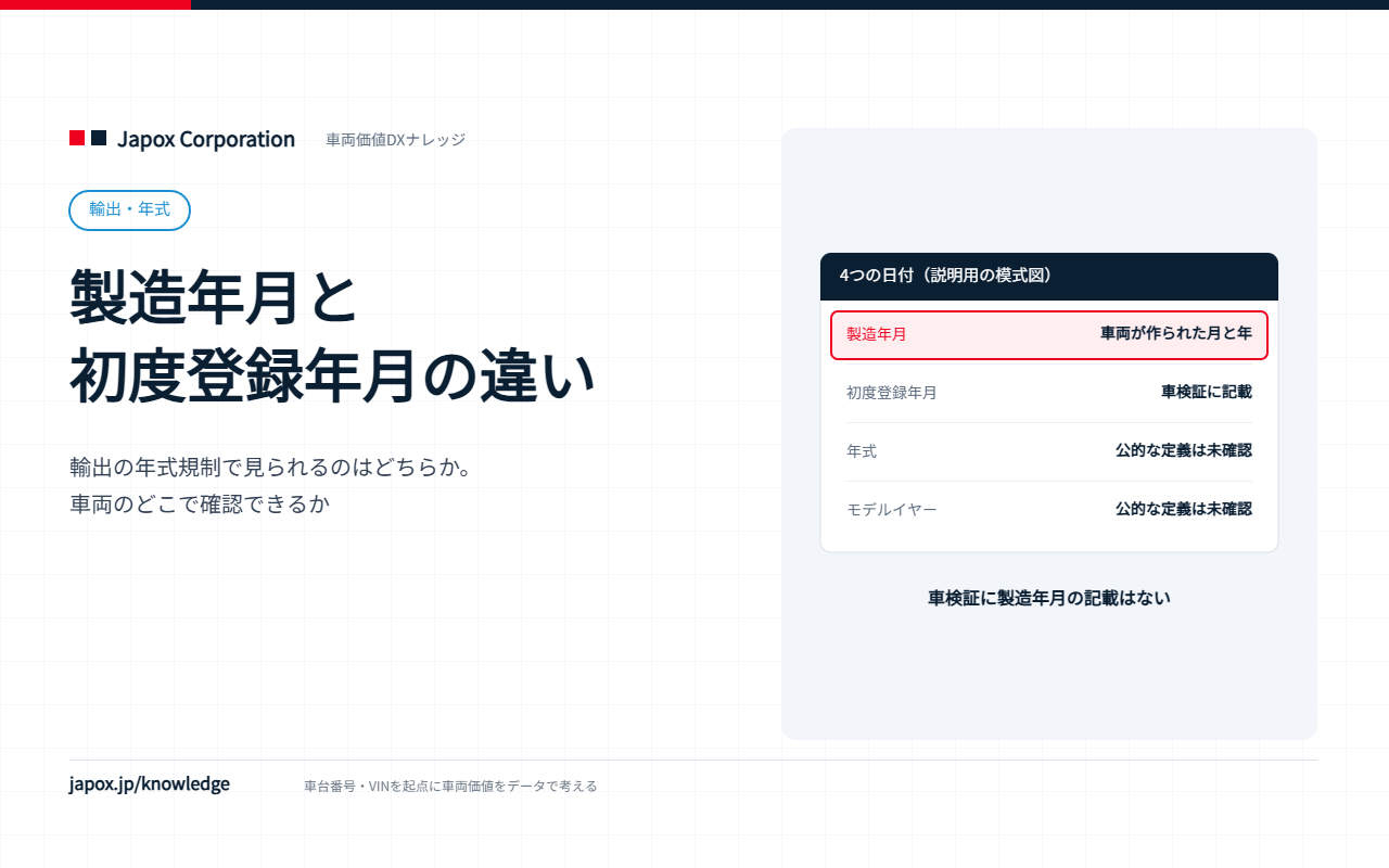 製造年月と初度登録年月の違いの解説バナー