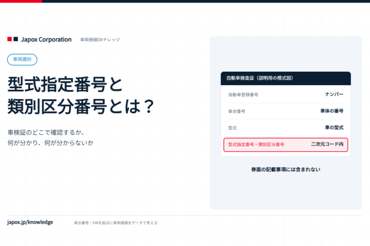型式指定番号と類別区分番号とはの解説バナー