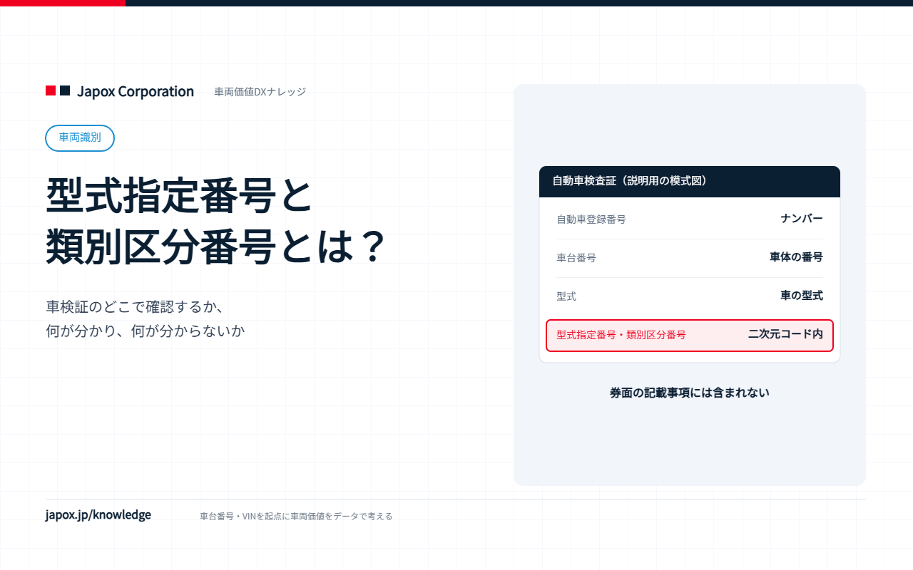 型式指定番号と類別区分番号とはの解説バナー
