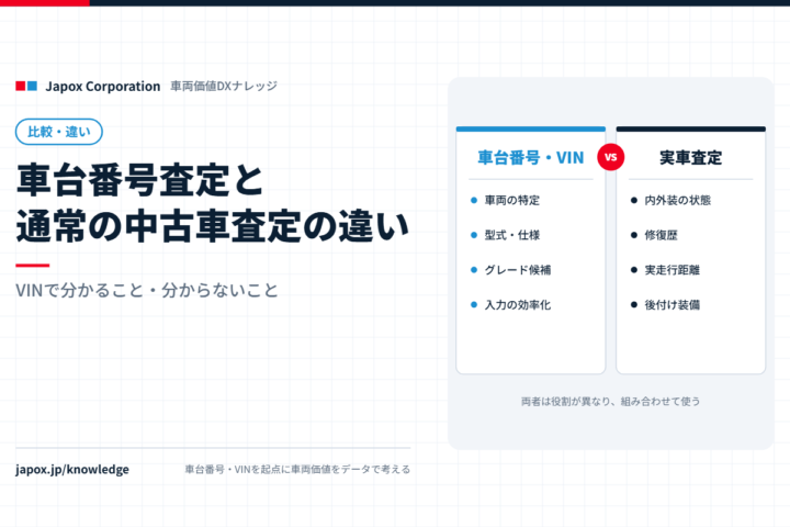 車台番号査定と通常の中古車査定の違い|VINで分かること・分からないこと|2つの方法の特徴を左右に並べた比較図