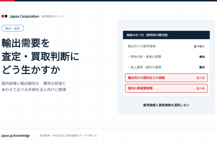 輸出需要を査定・買取判断に生かす方法の解説バナー