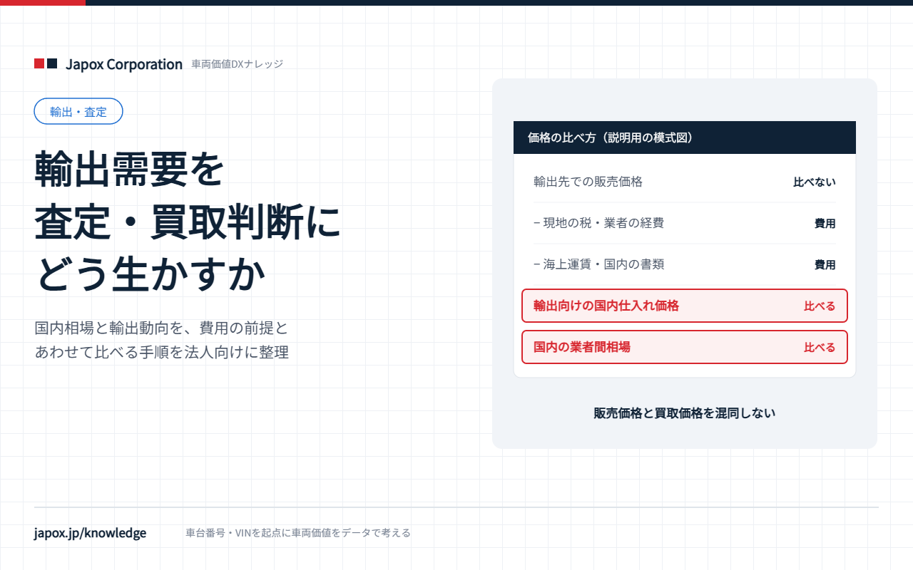 輸出需要を査定・買取判断に生かす方法の解説バナー
