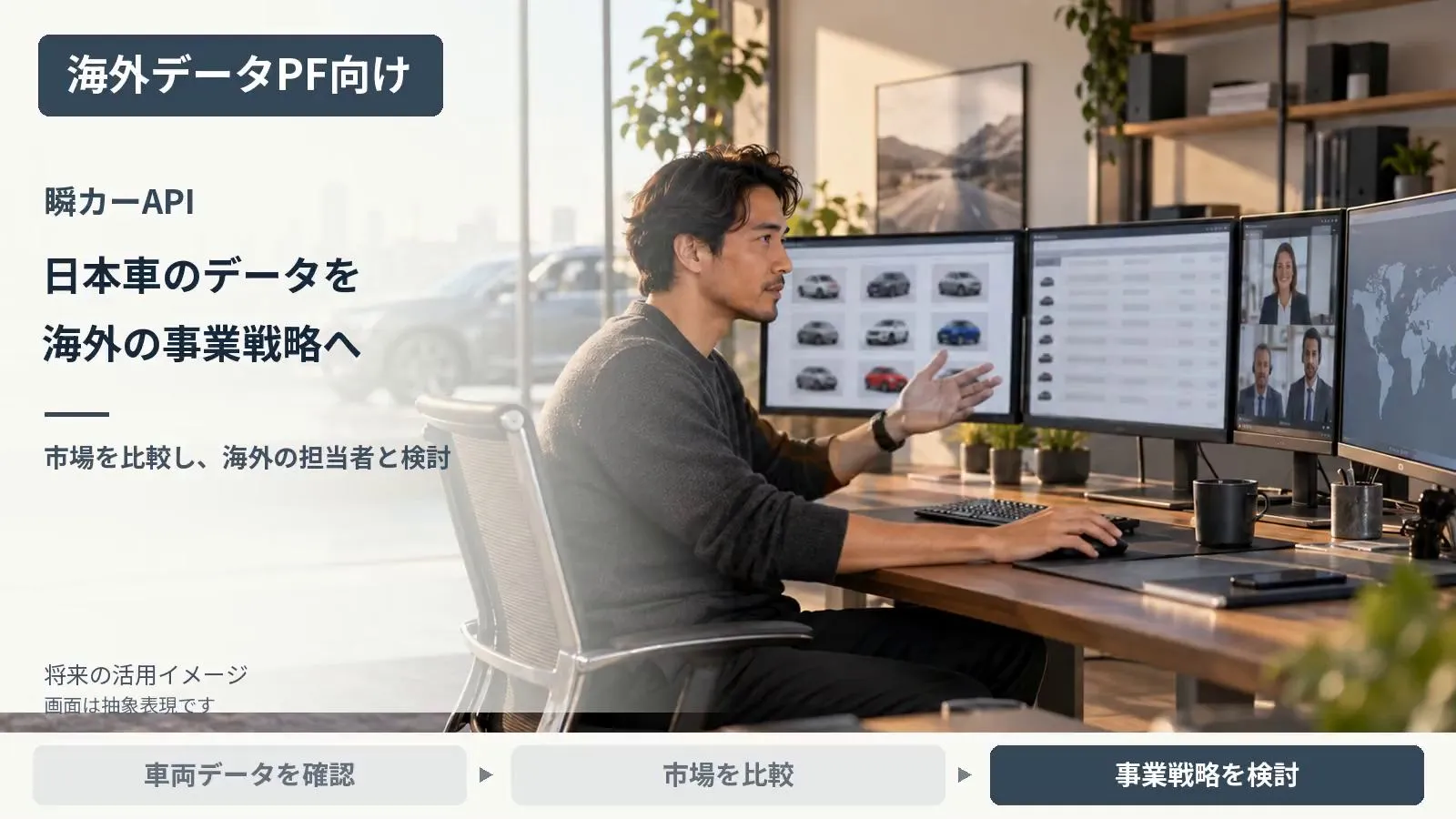 海外車両データプラットフォーム向け：日本車の車両データを市場ごとに比較し、海外の担当者と事業戦略を検討する将来の活用イメージ