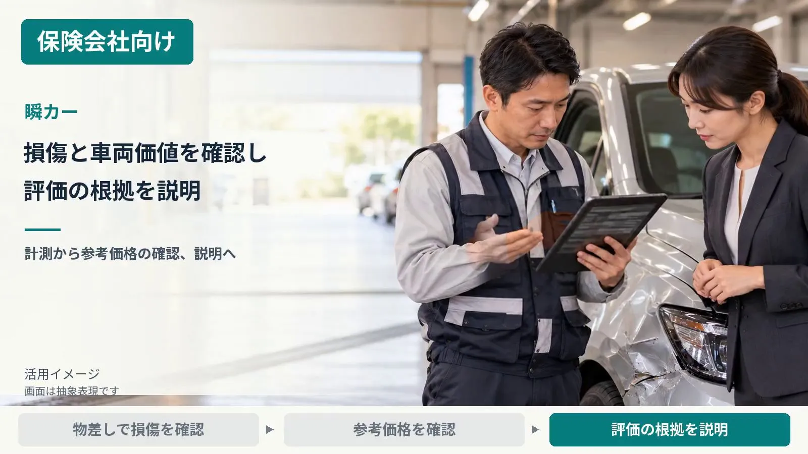 保険会社向け：損傷した車両の状態と参考価格を確認し、車両価値の評価の根拠を説明する活用イメージ