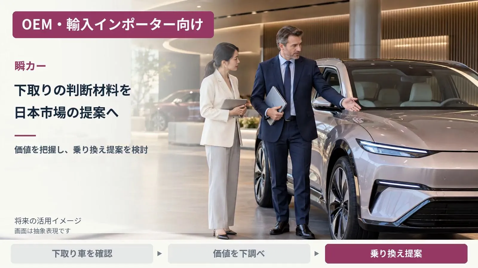 OEM・輸入インポーター向け：ショールームで下取り車の価値を下調べし、日本市場での乗り換え提案を検討する将来の活用イメージ