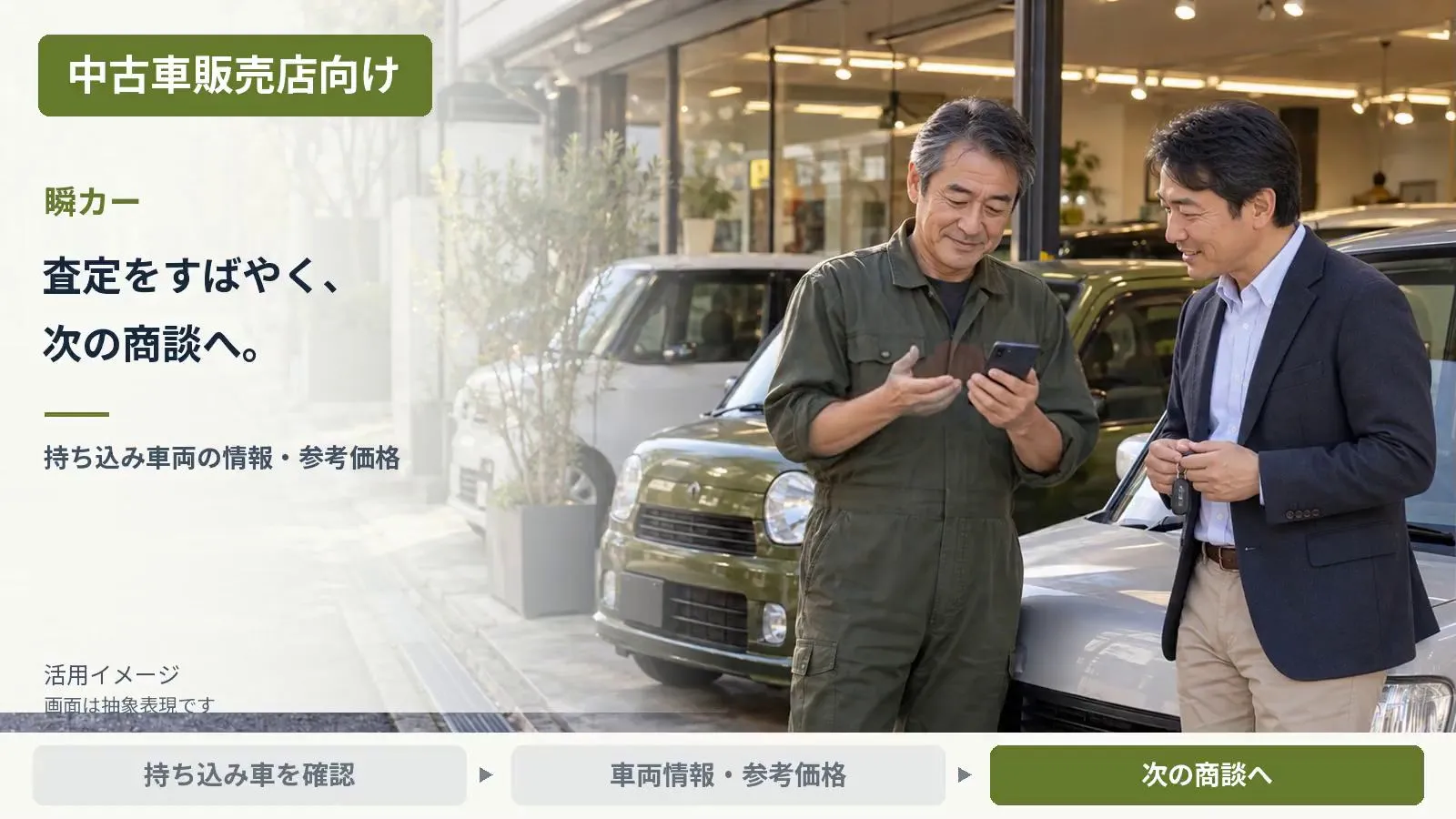 中古車販売店向け：持ち込まれた車両の車両情報・参考価格をスマートフォンですばやく確認し、次の商談へつなげる活用イメージ